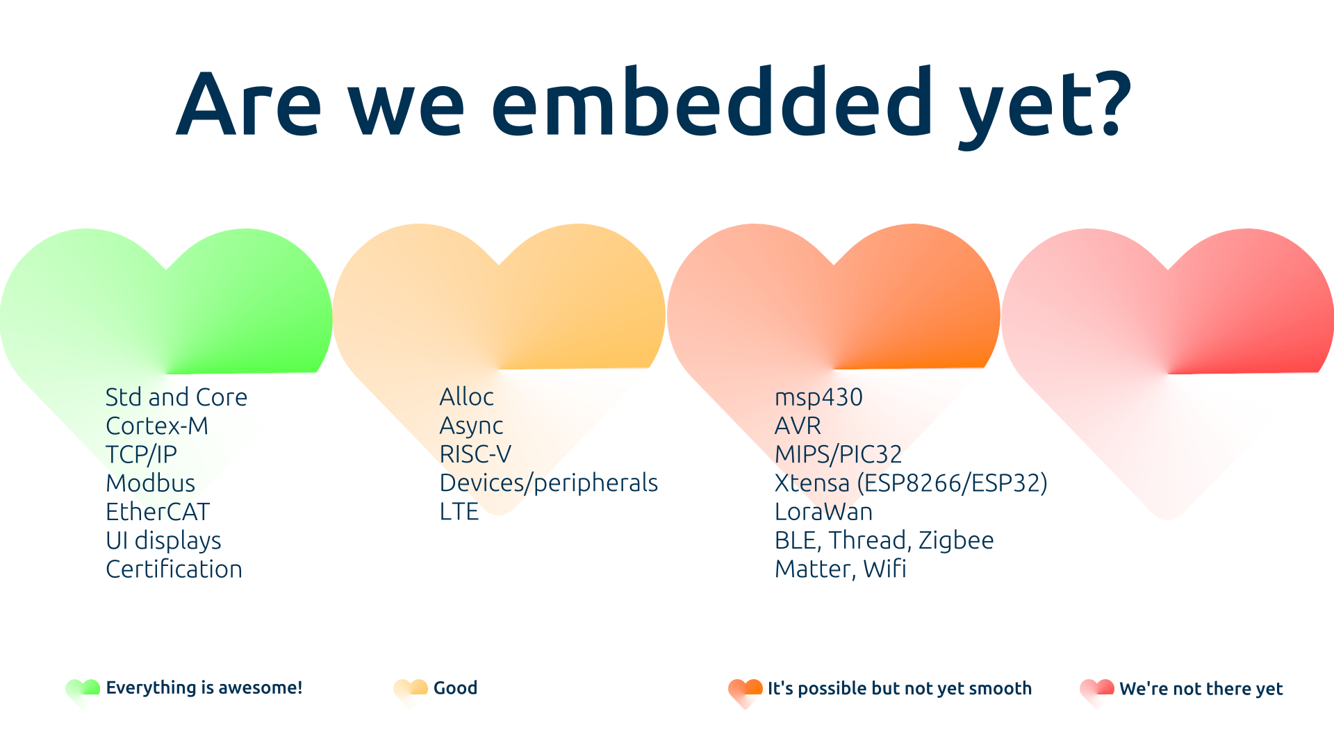 Are we embedded yet?