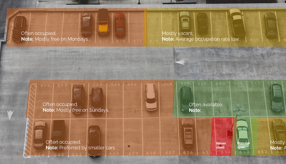 Optimizing Image Processing on the Edge