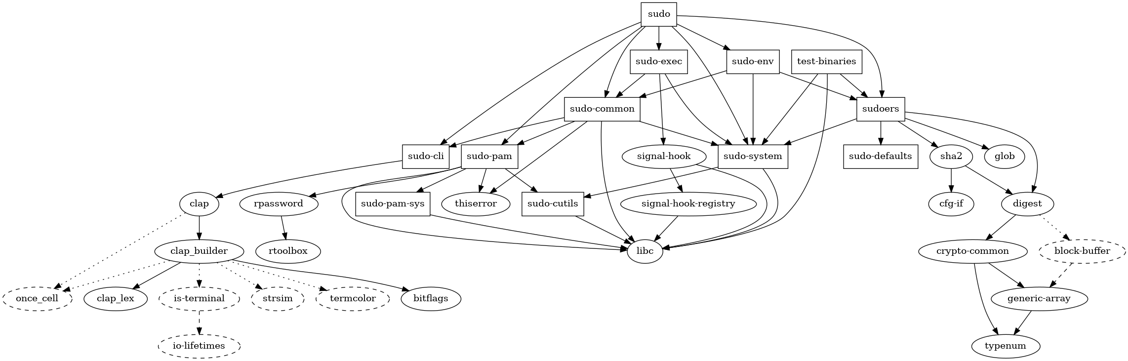 Dependencies during trimming