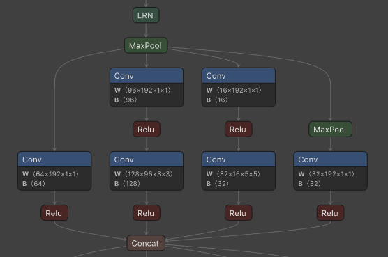 ONNX represents a neural network as a graph