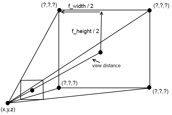 Frustum