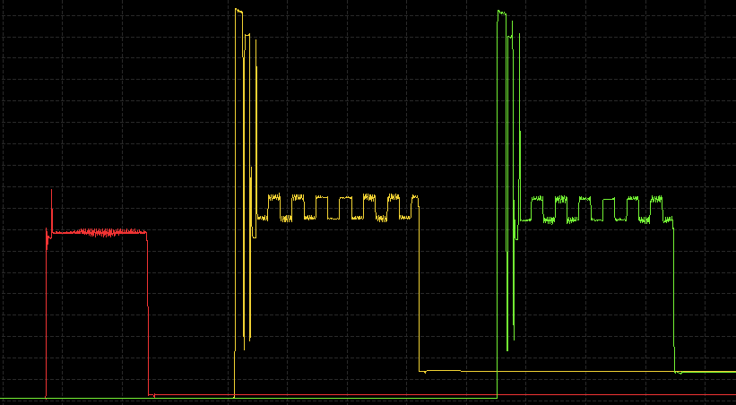 Measuring power consumption: sync vs. async