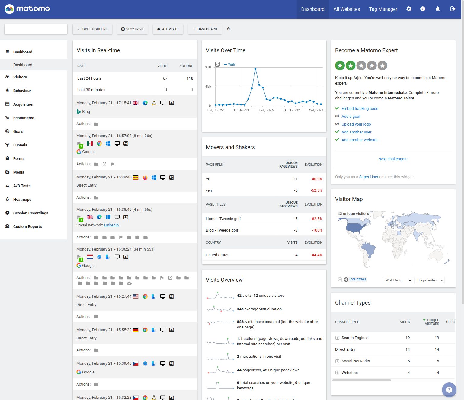 Matomo dashboard