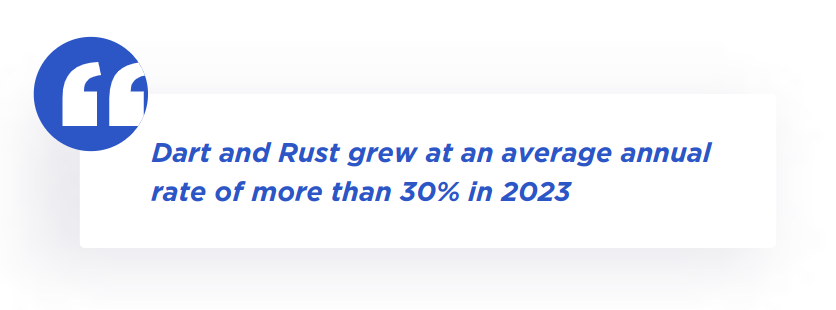 slashdata-quote-rust-dart